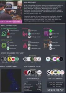 The Evolution of Data. Credit: Web Summit and Starcount